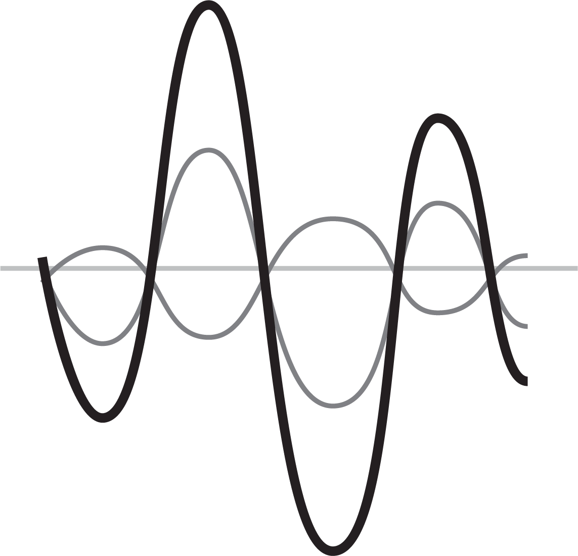 3.2mm Amplitude
